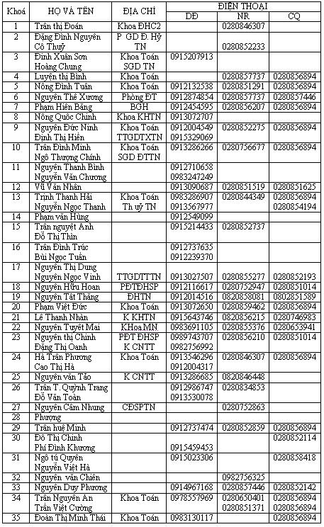 Danh sách ban liên lạc các khóa